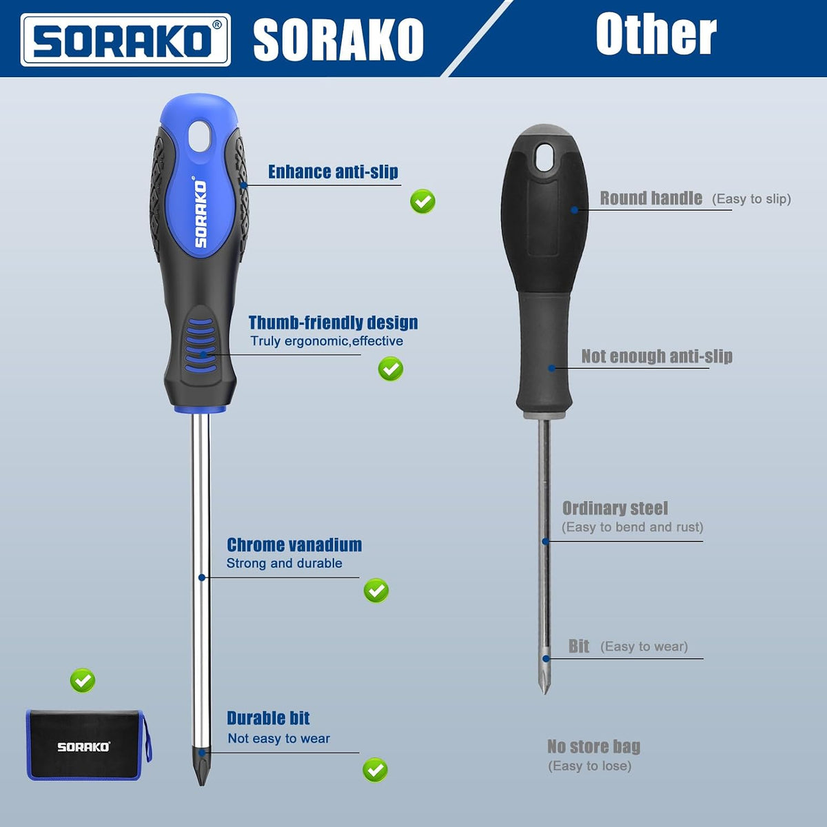 SORAKO 11-Piece Magnetic Screwdriver Set, CR-V Steel Phillips & Slotted Screwdrivers with Non-Slip Handles, 2-in-1 Magnetiser/Demagnetiser & Storage Bag