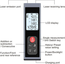 HYCHIKA 60m Rechargeable Laser Distance Measure, ±2mm Accuracy with Backlit LCD, USB-C Charging, m/in/ft Units, Distance, Area, Volume & Pythagorean Measurement