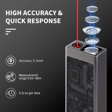 HYCHIKA 60m Rechargeable Laser Distance Measure, ±2mm Accuracy with Backlit LCD, USB-C Charging, m/in/ft Units, Distance, Area, Volume & Pythagorean Measurement