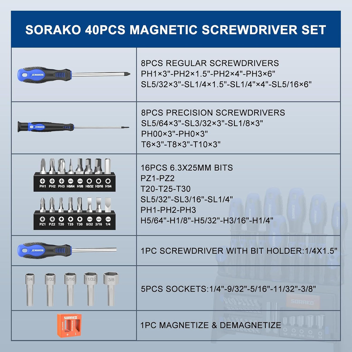 SORAKO 40-Piece Magnetic Screwdriver Set, Professional Screwdriver & Bit Set with Slotted, Phillips, Torx, Hex & Square Heads for DIY, Home & Workshop